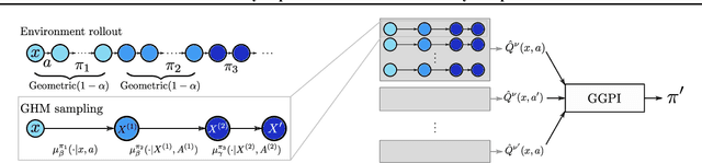 Figure 3 for Generalised Policy Improvement with Geometric Policy Composition