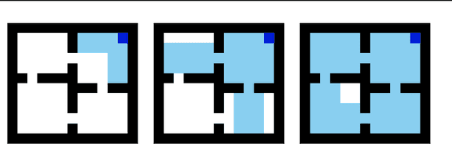 Figure 4 for Generalised Policy Improvement with Geometric Policy Composition