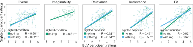 Figure 4 for Context Matters for Image Descriptions for Accessibility: Challenges for Referenceless Evaluation Metrics