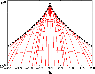 Figure 1 for Cascades of Regression Tree Fields for Image Restoration