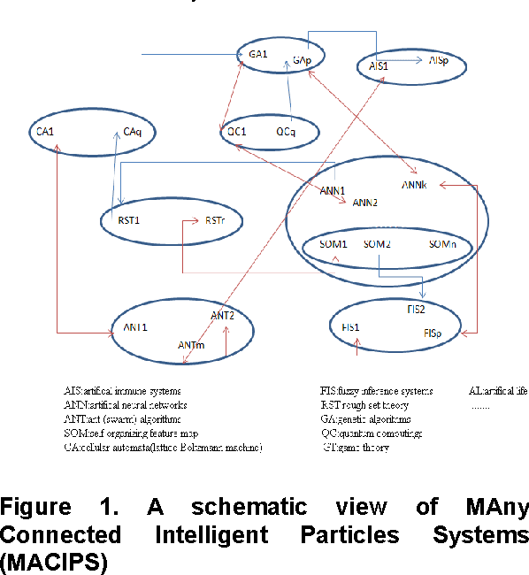 Figure 1 for Order to Disorder Transitions in Hybrid Intelligent Systems: a Hatch to the Interactions of Nations -Governments