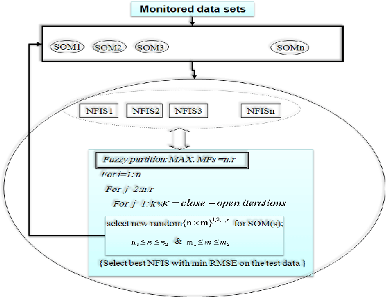 Figure 2 for Order to Disorder Transitions in Hybrid Intelligent Systems: a Hatch to the Interactions of Nations -Governments