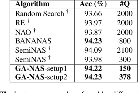 Figure 2 for Generative Adversarial Neural Architecture Search