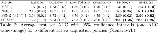 Figure 3 for Active MR k-space Sampling with Reinforcement Learning