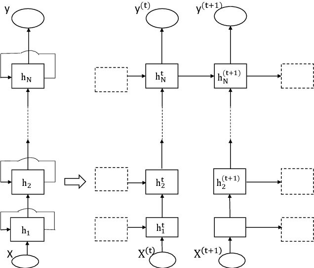 Figure 2 for Short-Term Load Forecasting Using Time Pooling Deep Recurrent Neural Network