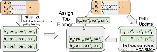 Figure 2 for Integrated Task Assignment and Path Planning for Capacitated Multi-Agent Pickup and Delivery