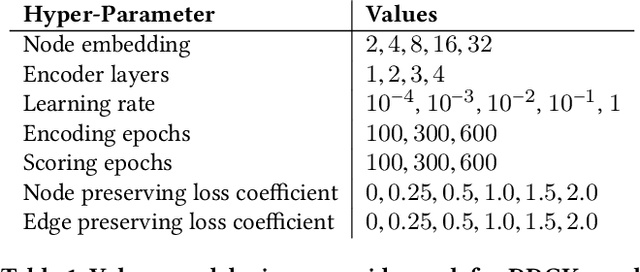 Figure 2 for DDGK: Learning Graph Representations for Deep Divergence Graph Kernels