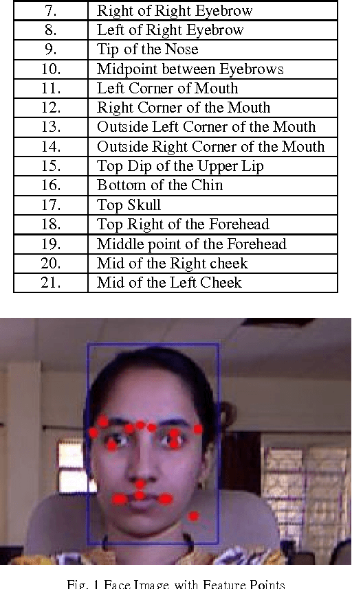 Figure 1 for Illumination,Expression and Occlusion Invariant Pose-Adaptive Face Recognition System for Real-Time Applications