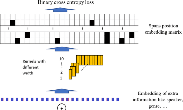 Figure 3 for Segmentation Approach for Coreference Resolution Task