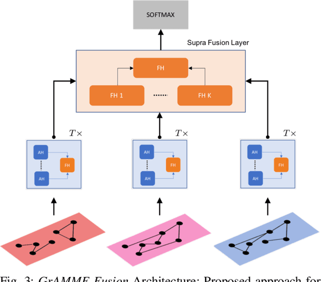 Figure 3 for Attention Models with Random Features for Multi-layered Graph Embeddings