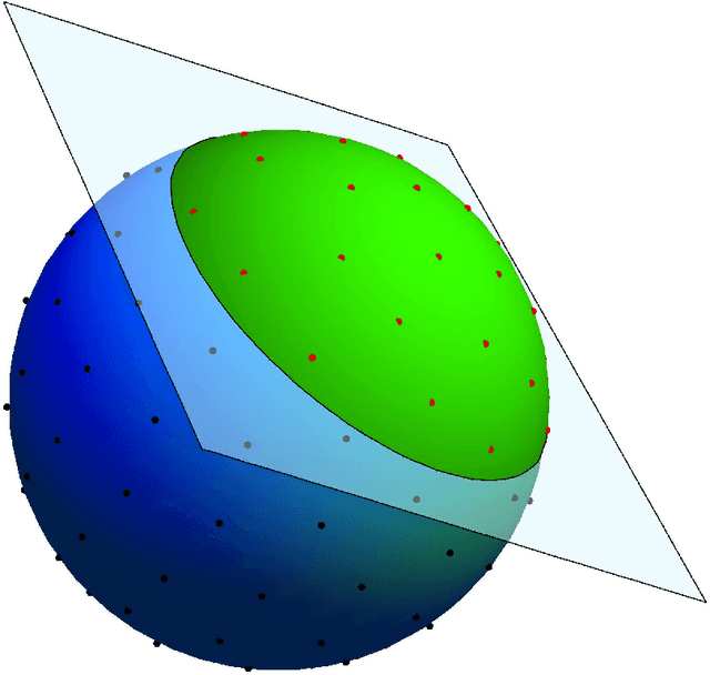 Figure 1 for A practical algorithm to calculate Cap Discrepancy