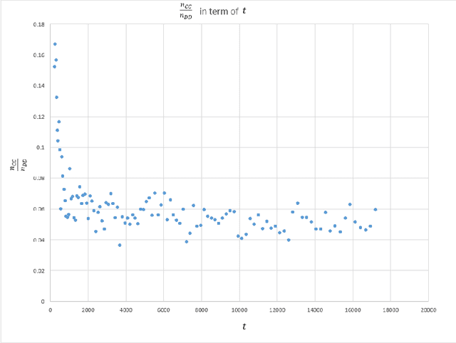 Figure 3 for A practical algorithm to calculate Cap Discrepancy