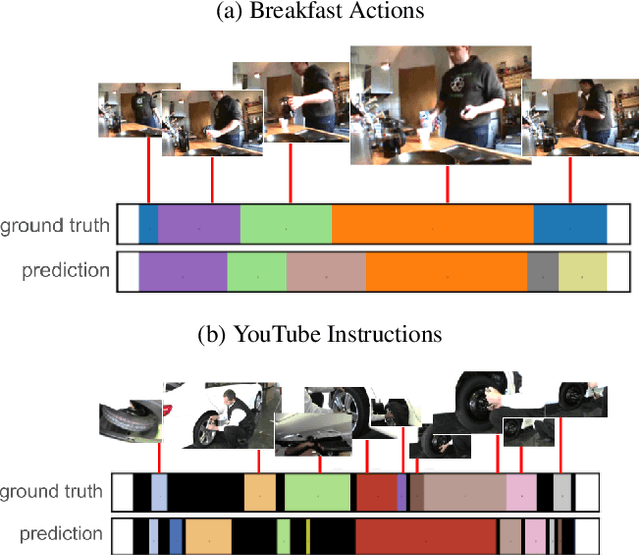 Figure 1 for Joint Visual-Temporal Embedding for Unsupervised Learning of Actions in Untrimmed Sequences