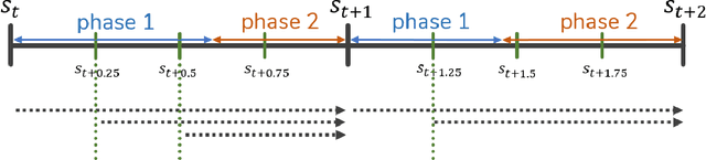 Figure 2 for Batch-Augmented Multi-Agent Reinforcement Learning for Efficient Traffic Signal Optimization