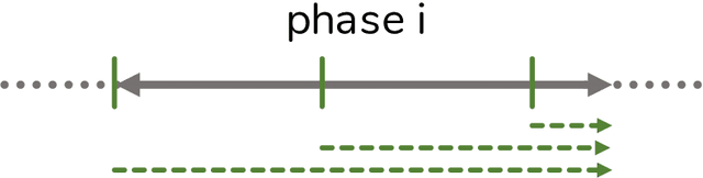 Figure 3 for Batch-Augmented Multi-Agent Reinforcement Learning for Efficient Traffic Signal Optimization