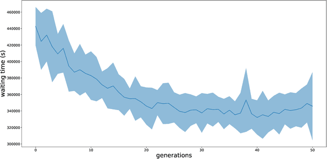 Figure 4 for Batch-Augmented Multi-Agent Reinforcement Learning for Efficient Traffic Signal Optimization