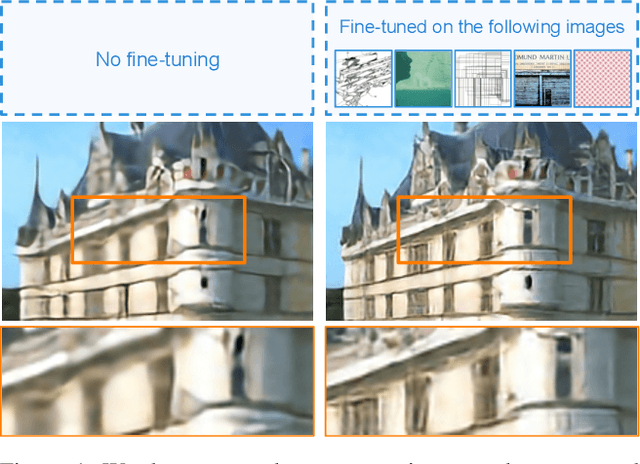 Figure 1 for Test-Time Adaptation for Super-Resolution: You Only Need to Overfit on a Few More Images