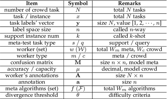 Figure 2 for Crowdsourcing with Meta-Workers: A New Way to Save the Budget