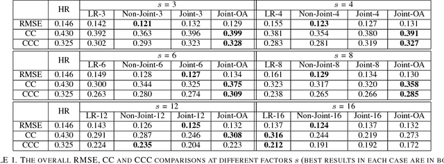 Figure 2 for Robust Emotion Recognition from Low Quality and Low Bit Rate Video: A Deep Learning Approach