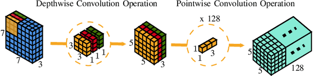 Figure 1 for CondenseNeXt: An Ultra-Efficient Deep Neural Network for Embedded Systems