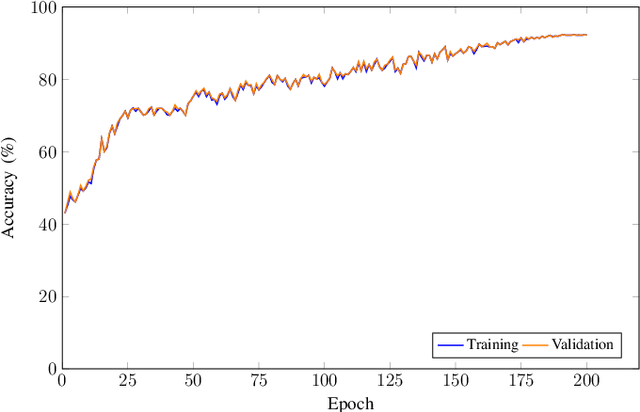 Figure 3 for CondenseNeXt: An Ultra-Efficient Deep Neural Network for Embedded Systems