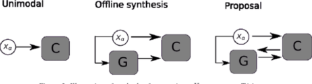 Figure 3 for Simultaneous synthesis of FLAIR and segmentation of white matter hypointensities from T1 MRIs