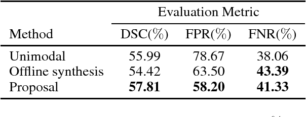 Figure 2 for Simultaneous synthesis of FLAIR and segmentation of white matter hypointensities from T1 MRIs