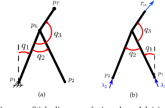 Figure 3 for Towards thruster-assisted bipedal locomotion for enhanced efficiency and robustness