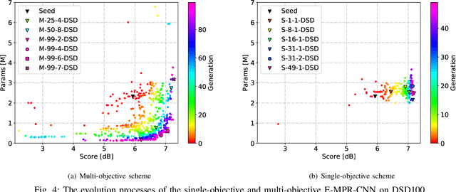 Figure 4 for Evolving Multi-Resolution Pooling CNN for Monaural Singing Voice Separation