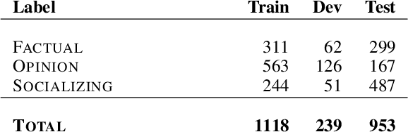 Figure 1 for SemEval-2019 Task 8: Fact Checking in Community Question Answering Forums