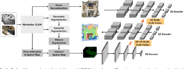 Figure 2 for Semantic Dense Reconstruction with Consistent Scene Segments