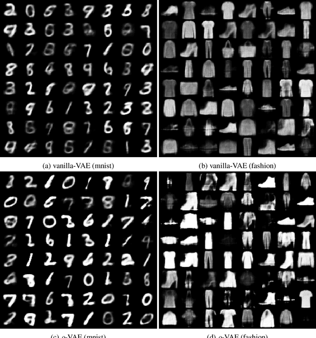 Figure 2 for $ρ$-VAE: Autoregressive parametrization of the VAE encoder