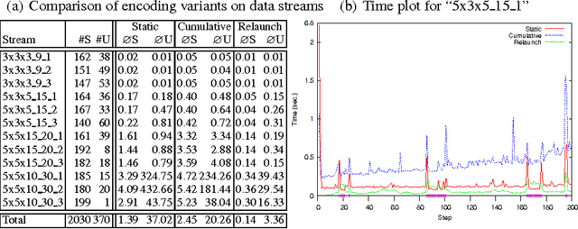 Figure 2 for Answer Set Programming for Stream Reasoning