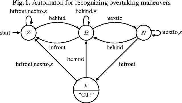 Figure 1 for Answer Set Programming for Stream Reasoning
