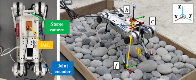 Figure 1 for STEP: State Estimator for Legged Robots Using a Preintegrated foot Velocity Factor