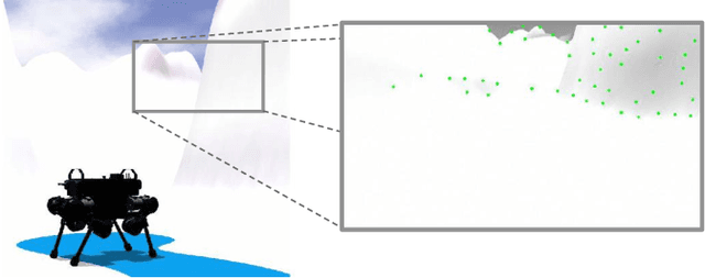 Figure 3 for STEP: State Estimator for Legged Robots Using a Preintegrated foot Velocity Factor