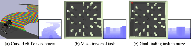 Figure 2 for From Pixels to Legs: Hierarchical Learning of Quadruped Locomotion