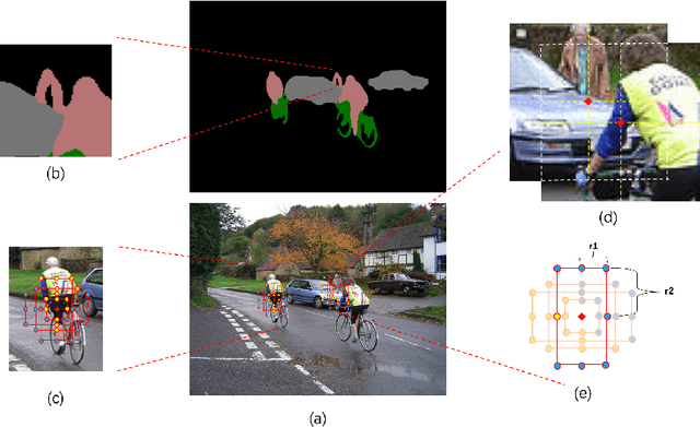 Figure 1 for Improving Semantic Segmentation via Dilated Affinity