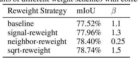 Figure 2 for Improving Semantic Segmentation via Dilated Affinity