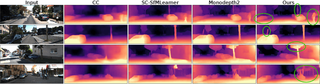 Figure 2 for Multimodal Scale Consistency and Awareness for Monocular Self-Supervised Depth Estimation