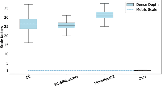 Figure 3 for Multimodal Scale Consistency and Awareness for Monocular Self-Supervised Depth Estimation
