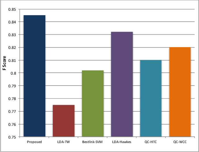 Figure 3 for Extracting Hierarchies of Search Tasks & Subtasks via a Bayesian Nonparametric Approach