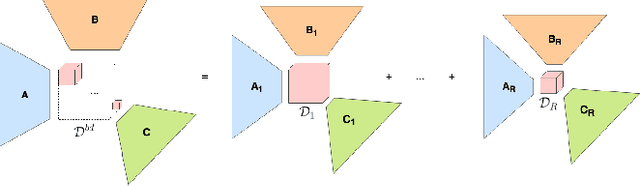 Figure 1 for BLOCK: Bilinear Superdiagonal Fusion for Visual Question Answering and Visual Relationship Detection