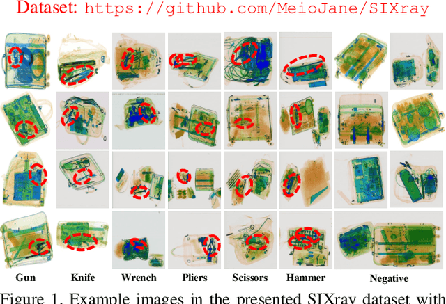 Figure 1 for SIXray : A Large-scale Security Inspection X-ray Benchmark for Prohibited Item Discovery in Overlapping Images