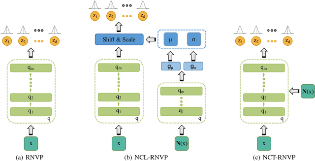 Figure 3 for A Forest from the Trees: Generation through Neighborhoods