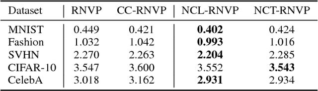 Figure 2 for A Forest from the Trees: Generation through Neighborhoods