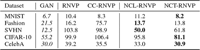 Figure 4 for A Forest from the Trees: Generation through Neighborhoods