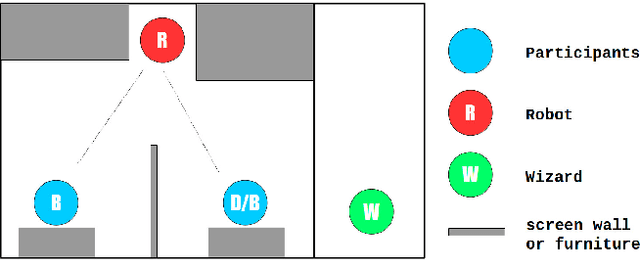 Figure 1 for Help, Anyone? A User Study For Modeling Robotic Behavior To Mitigate Malfunctions With The Help Of The User