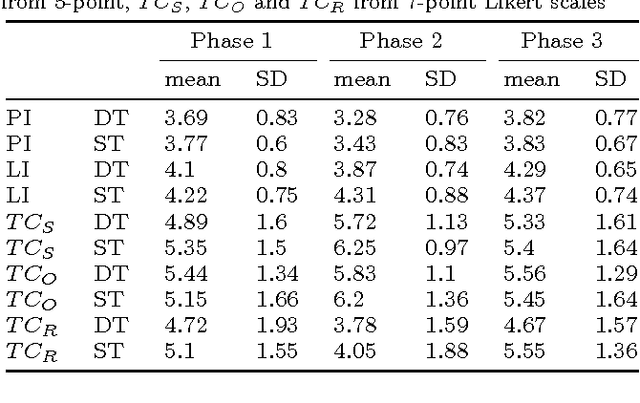 Figure 2 for Help, Anyone? A User Study For Modeling Robotic Behavior To Mitigate Malfunctions With The Help Of The User