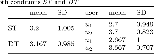 Figure 4 for Help, Anyone? A User Study For Modeling Robotic Behavior To Mitigate Malfunctions With The Help Of The User